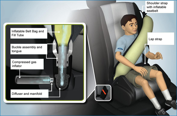 Car seats compatible with inflatable seat belts online